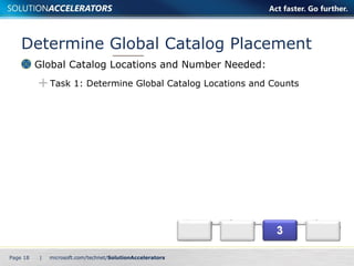 Determine Global Catalog Placement Global Catalog Locations and Number Needed: Task 1: Determine Global Catalog Locations and Counts Page    | 