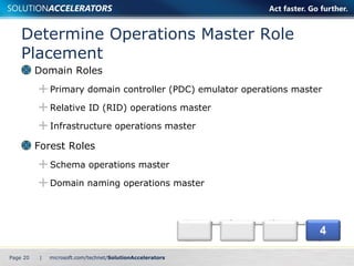 Determine Operations Master Role Placement Domain Roles Primary domain controller (PDC) emulator operations master Relative ID (RID) operations master  Infrastructure operations master  Forest Roles Schema operations master Domain naming operations master Page    | 
