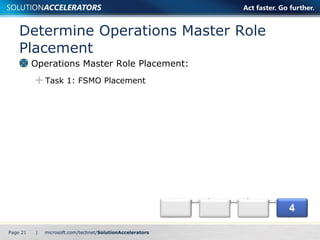 Determine Operations Master Role Placement Operations Master Role Placement: Task 1: FSMO Placement Page    | 