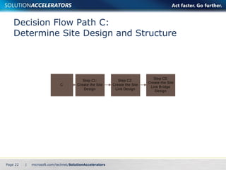 Decision Flow Path C:  Determine Site Design and Structure Page    | 