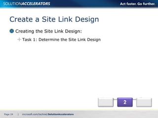 Create a Site Link Design  Creating the Site Link Design: Task 1: Determine the Site Link Design Page    | 