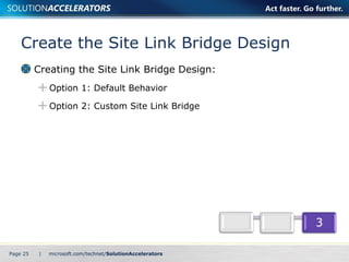 Create the Site Link Bridge Design Creating the Site Link Bridge Design:  Option 1: Default Behavior Option 2: Custom Site Link Bridge Page    | 