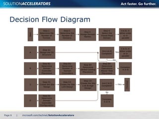 Decision Flow Diagram Page    | 