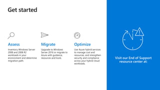 Windows Server 2008 End of Support Pitch Deck | PPTX