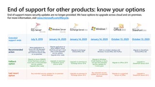 Windows Server 2008 End of Support Pitch Deck | PPTX