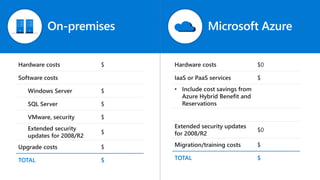 Windows Server 2008 End of Support Pitch Deck | PPTX