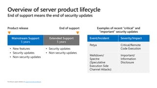 Windows Server 2008 End of Support Pitch Deck | PPTX