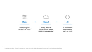 Windows Server 2008 End of Support Pitch Deck | PPTX