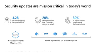 Windows Server 2008 End of Support Pitch Deck | PPTX