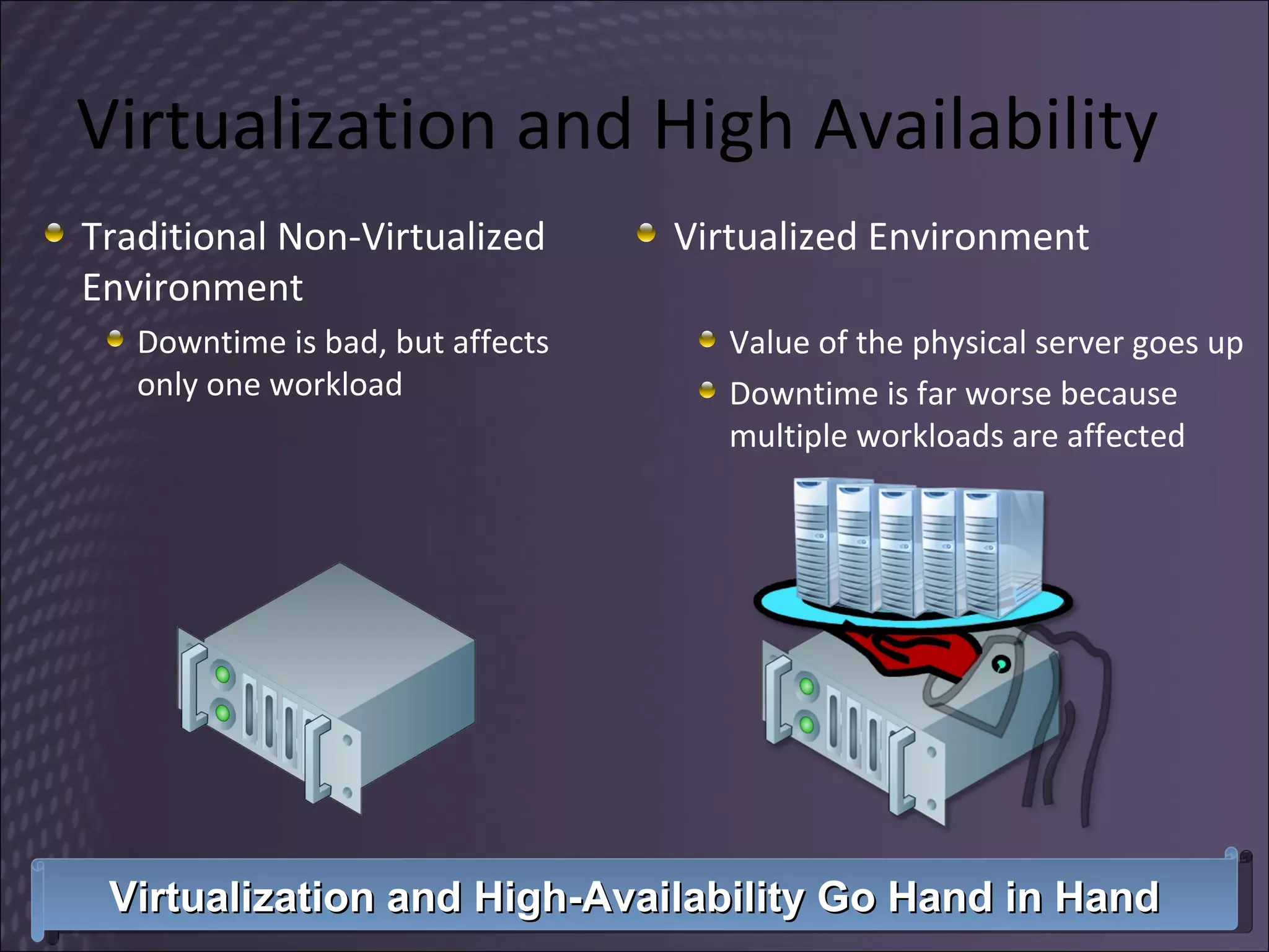 Virtualization and High Availability Traditional Non-Virtualized Environment Downtime is bad, but affects only one workload Virtualized Environment Value of the physical server goes up Downtime is far worse because multiple workloads are affected Virtualization and High-Availability Go Hand in Hand 