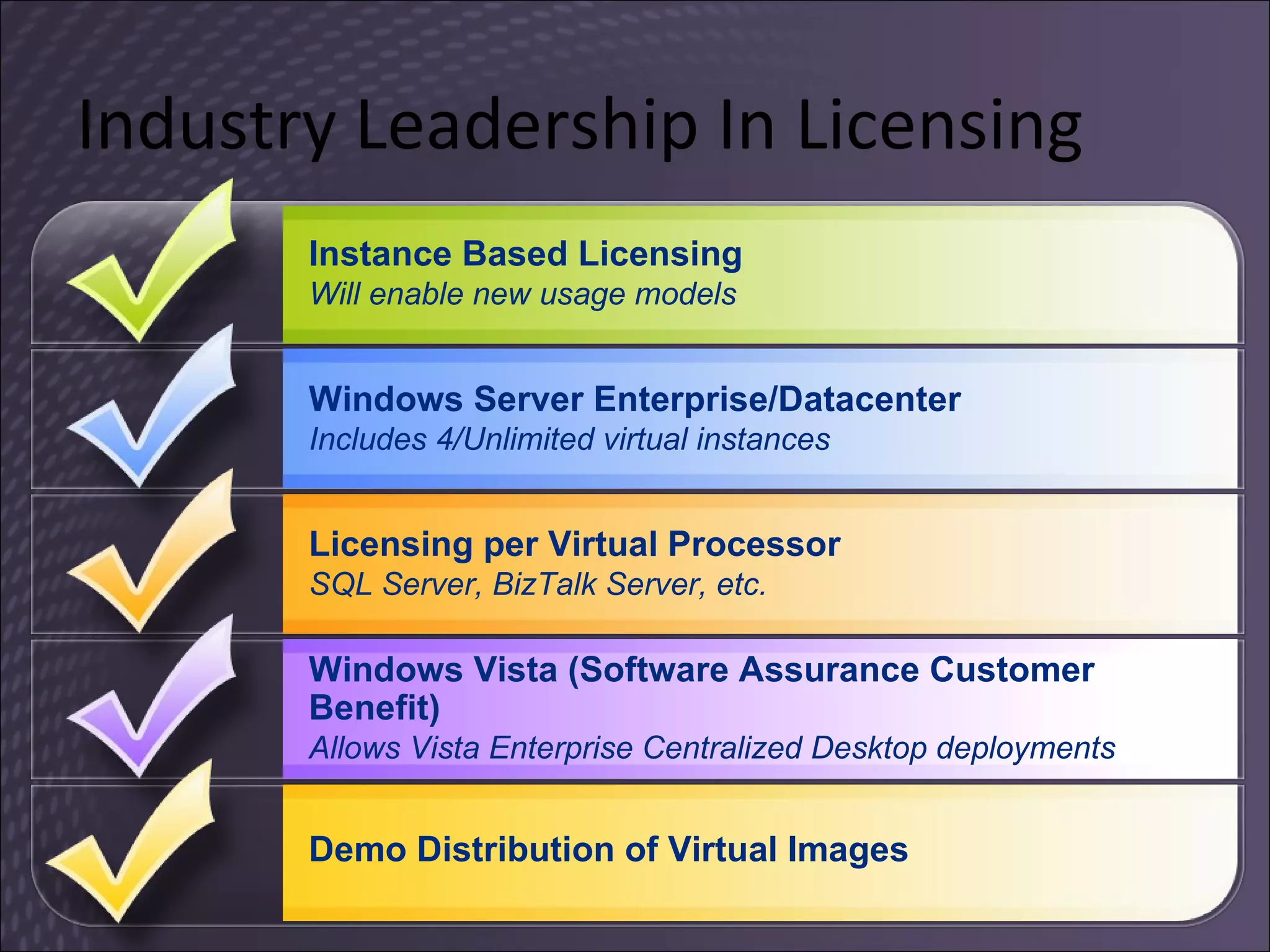 Industry Leadership In Licensing Windows Server Enterprise/Datacenter  Includes 4/Unlimited virtual instances Windows Vista (Software Assurance Customer Benefit) Allows Vista Enterprise Centralized Desktop deployments Licensing per Virtual Processor SQL Server, BizTalk Server, etc. Instance Based Licensing Will enable new usage models Demo Distribution of Virtual Images 
