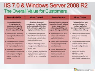 Windows Server 2008 R2 Overview | PPT