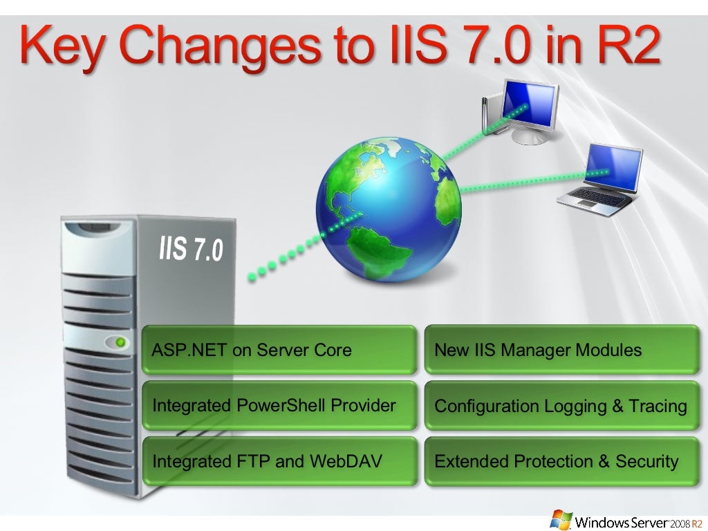 Windows Server 2008 R2 Overview