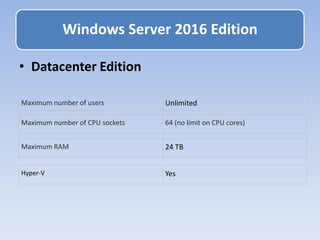 • Datacenter Edition
Windows Server 2016 Edition
Maximum number of users Unlimited
Maximum number of CPU sockets 64 (no limit on CPU cores)
Maximum RAM 24 TB
Hyper-V Yes
 