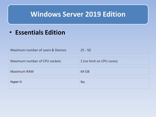 • Essentials Edition
Windows Server 2019 Edition
Maximum number of users & Devices 25 - 50
Maximum number of CPU sockets 2 (no limit on CPU cores)
Maximum RAM 64 GB
Hyper-V No
 