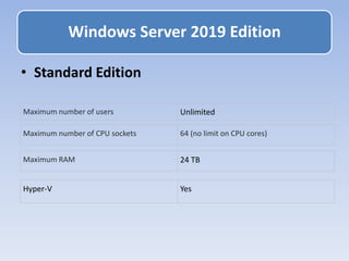 • Standard Edition
Windows Server 2019 Edition
Maximum number of users Unlimited
Maximum number of CPU sockets 64 (no limit on CPU cores)
Maximum RAM 24 TB
Hyper-V Yes
 