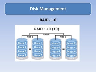 RAID-1+0
Disk Management
 
