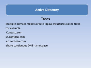 Trees
Multiple domain models create logical structures called trees
For example
Contoso.com
us.contoso.com
en.contoso.com
share contiguous DNS namespace
Active Directory
 
