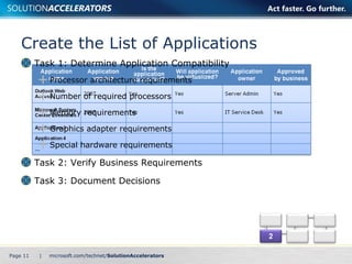 Create the List of Applications Task 1: Determine Application Compatibility Processor architecture requirements Number of required processors Memory requirements Graphics adapter requirements Special hardware requirements  Task 2: Verify Business Requirements Task 3: Document Decisions Page    | 
