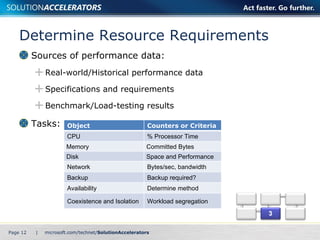 Determine Resource Requirements Sources of performance data: Real-world/Historical performance data Specifications and requirements Benchmark/Load-testing results Tasks:  Page    | Object Counters or Criteria CPU % Processor Time Memory Committed Bytes Disk Space and Performance Network Bytes/sec, bandwidth Backup Backup required? Availability Determine method Coexistence and Isolation Workload segregation 
