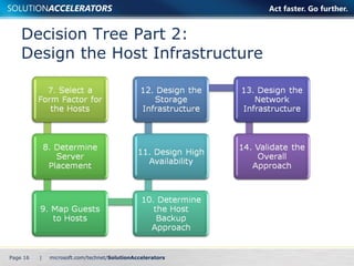 Decision Tree Part 2:  Design the Host Infrastructure Page    | 