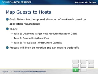 Map Guests to Hosts Goal: Determine the optimal allocation of workloads based on  application requirements Tasks: Task 1: Determine Target Host Resource Utilization Goals Task 2: Draw a Host/Guest Plan Task 3: Re-evaluate Infrastructure Capacity Process will likely be iterative and can require trade-offs Page    | 