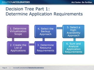 Decision Tree Part 1:  Determine Application Requirements Page    | 