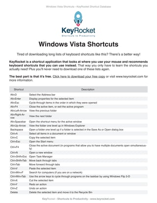 Windows Vista Shortcuts - KeyRocket Shortcut Database




                         Windows Vista Shortcuts
        Tired of downloading long lists of keyboard shortcuts like this? There’s a better way!

KeyRocket is a shortcut application that looks at where you use your mouse and recommends
keyboard shortcuts that you can use instead. That way you only have to learn the shortcuts you
actually need! Plus you’ll never need to download one of these lists again.

The best part is that it’s free. Click here to download your free copy or visit www.keyrocket.com for
more information.

   Shortcut                                                     Description

Alt+D            Select the Address bar
Alt+Enter        Display properties for the selected item
Alt+Esc          Cycle through items in the order in which they were opened
Alt+F4           Close the active item, or exit the active program
Alt+Left-Arrow View the previous folder
Alt+Right-Ar-
                 View the next folder
row
Alt+Spacebar     Open the shortcut menu for the active window
Alt+Up-Arrow     View the folder one level up in Windows Explorer
Backspace        Open a folder one level up if a folder is selected in the Save As or Open dialog box
Ctrl+A           Select all items in a document or window
Ctrl+C           Copy the selected item
Ctrl+Esc         Open the Start menu
                 Close the active document (in programs that allow you to have multiple documents open simultaneous-
Ctrl+F4
                 ly)
Ctrl+N           Open a new window
Ctrl+Shift+Esc Open Task Manager
Ctrl+Shift+Tab   Move back through tabs
Ctrl+Tab         Move forward through tabs
Ctrl+V           Paste the selected item
Ctrl+Win+F       Search for computers (if you are on a network)
Ctrl+Win+Tab     Use the arrow keys to cycle through programs on the taskbar by using Windows Flip 3-D
Ctrl+X           Cut the selected item
Ctrl+Y           Redo an action
Ctrl+Z           Undo an action
Delete           Delete the selected item and move it to the Recycle Bin

                            KeyRocket - Shortcuts to Productivity - www.keyrocket.com
 