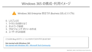 勉強用資料 | 確実に内容が保証されるものではありません
0. したごしらえ
1. ライセンスの割り当て
2. ネットワーク接続
3. プロビジョニング ポリシーの作成
4. ユーザーからの接続
Windows 365 の構成・利用イメージ
Windows 365 Enterprise 想定です (Business はもっとシンプル)
ここら辺の Blog のスクリーン ショットをかりて分かりやすくまとめてます
Get started with Windows 365
Get started with Windows 365 - Microsoft Tech Community
 