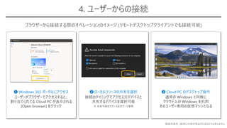 勉強用資料 | 確実に内容が保証されるものではありません
❶ Windows 365 ポータルにアクセス ❷ ローカルリソースの共有を選択
ユーザーがブラウザーでアクセスすると、
割り当てられてる Cloud PC が表示される
[Open browser] をクリック
接続のタイミングでアクセス元デバイスと
共有するデバイスを選択可能
❸ Cloud PC のデスクトップ操作
通常の Windows と同様に
クラウド上の Windows を利用
そのユーザー専用の仮想マシンとなる
ブラウザーから接続する際のオペレーションのイメージ (リモートデスクトップクライアントでも接続可能)
4. ユーザーからの接続
※ 共有可能なでバースは次ページ参照
 
