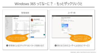 勉強用資料 | 確実に内容が保証されるものではありません
Windows 365 ってなーに？ - もっとザックリいうと
❶ 管理者によるスペックや OS イメージの割り当て ❷ 割り当てられたユーザーによるセルフ サービス
割り当てられたユーザーは
クリックで Cloud PC へ接続可能
(画面はブラウザーの場合)
どのユーザーに割り当てるか選択
スペックもユーザーごとに選択可能
管理者側 ユーザー側
 