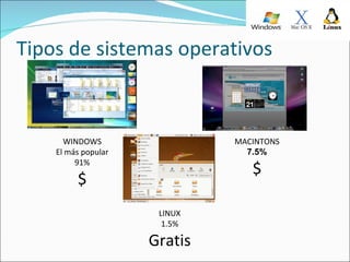 Tipos de sistemas operativos WINDOWS El más popular 91% $ MACINTONS 7.5% $ LINUX 1.5% Gratis 