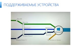 ПОДДЕРЖИВАЕМЫЕ УСТРОЙСТВА
 