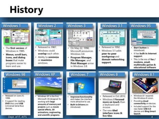 History
Dept. of IT, AITS 1
Dept. of IT, AITS 4
 