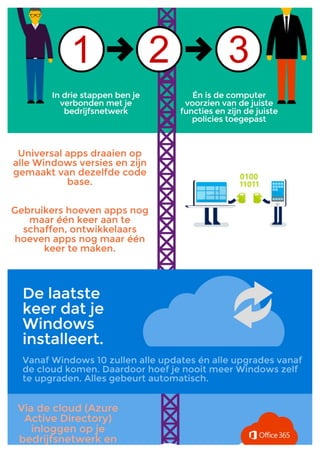 8 redenen waarom je Windows 10 serieus moet nemen