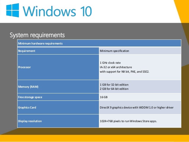Directx 9 Graphics Processor Wddm 1.0 Higher Driver