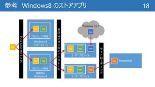 参考 Windows8 のストアアプリ 18
 