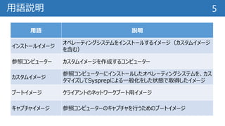 用語説明 5
用語 説明
インストールイメージ
オペレーティングシステムをインストールするイメージ（カスタムイメージ
を含む）
参照コンピューター カスタムイメージを作成するコンピューター
カスタムイメージ
参照コンピューターにインストールしたオペレーティングシステムを、カス
タマイズしてSysprepによる一般化をした状態で取得したイメージ
ブートイメージ クライアントのネットワークブート用イメージ
キャプチャイメージ 参照コンピューターのキャプチャを行うためのブートイメージ
 