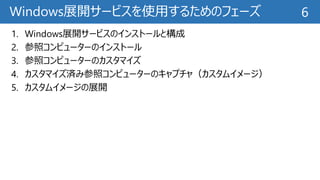 Windows展開サービスを使用するためのフェーズ
1. Windows展開サービスのインストールと構成
2. 参照コンピューターのインストール
3. 参照コンピューターのカスタマイズ
4. カスタマイズ済み参照コンピューターのキャプチャ（カスタムイメージ）
5. カスタムイメージの展開
6
 