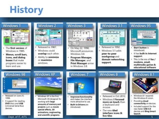 History
Dept. of IT, AITS 1
Dept. of IT, AITS 5
 