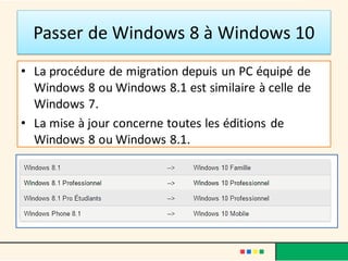 Passer de Windows 8 à Windows 10
• La procédure de migration depuis un PC équipé de
Windows 8 ou Windows 8.1 est similaire à celle de
Windows 7.
• La mise à jour concerne toutes les éditions de
Windows 8 ou Windows 8.1.
 