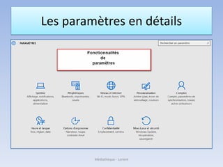 Les paramètres en détails
Médiathèque - Lorient
 