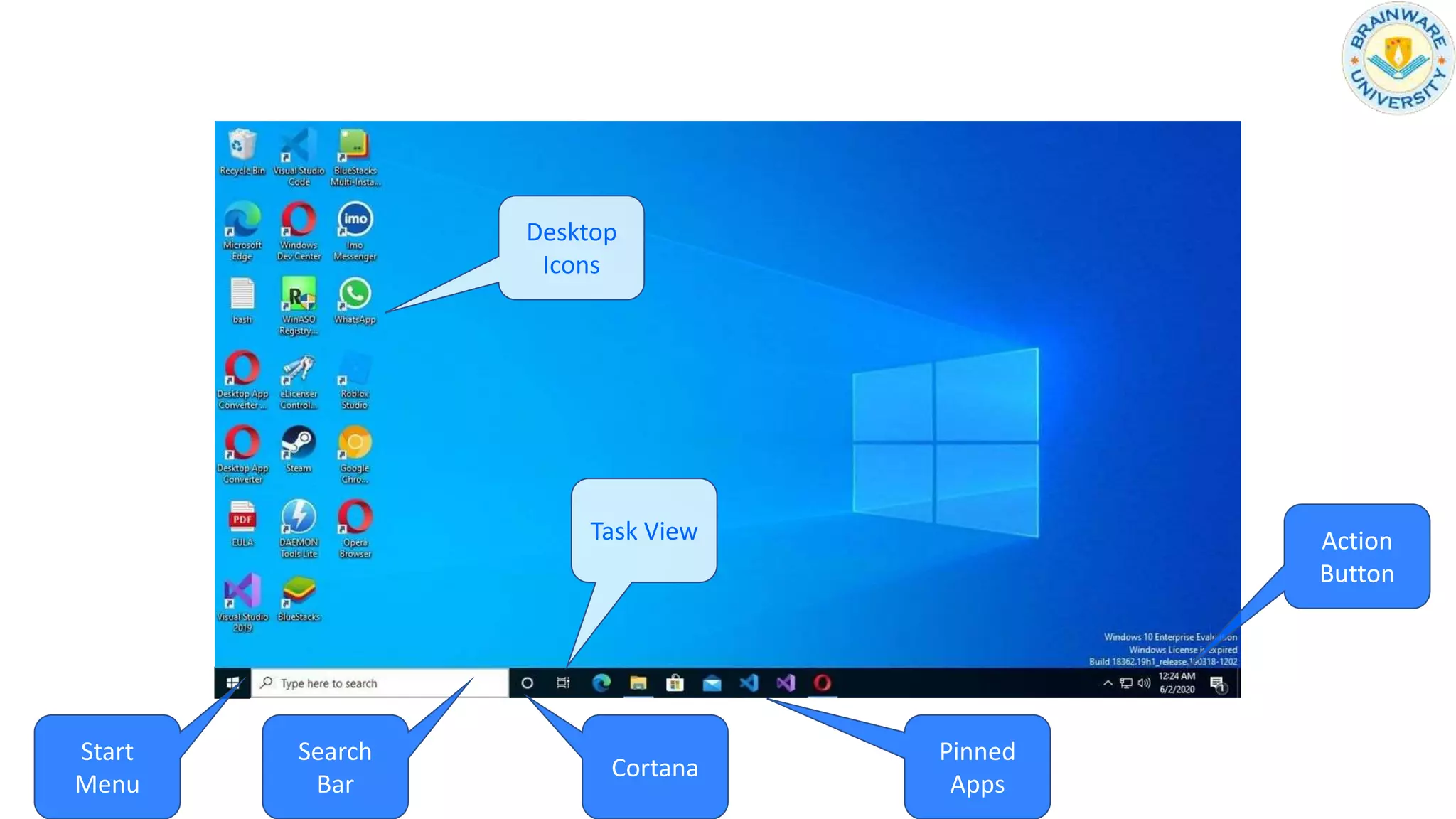 Start
Menu
Search
Bar
Cortana
Task View
Pinned
Apps
Action
Button
Desktop
Icons
 
