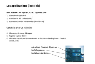Les applications (logiciels)
Pour accéder à vos logiciels, il y a 3 façons de faire :
1) Par le menu démarrer
2) Par la barre des tâches (1 clic)
3) Par des raccourcis sur le bureau (double-clic)
Comment créer un raccourci
4) Cliquer sur le menu Démarrer
5) Repérer logiciel désiré
6) Cliquer sur son icône en maintenant le clic enfoncé et le glisser à l’endroit
désiré, soit :
À droite de l’écran de démarrage
Sur le bureau ou
Sur la barre de tâches
 