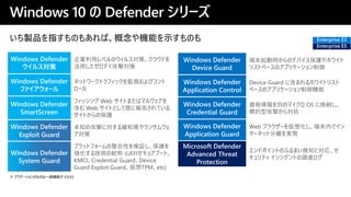 Windows Defender
륹
Iå٥Υ륹ߡ饦ɤ
äǥČ
Windows Defender
ե`
ͥåȥ`ȥեåOҕӥ
`
Windows Defender
SmartScreen
եå Web Ȥޤϥޥ륦
 Web ȤȤƼȤˈ椵Ƥ
Ȥαo
Windows Defender
Exploit Guard
δ֪ιĤˌ뾏Ͳߤ󥵥०

Windows Defender
System Guard
ץåȥե`Ԥ^o
뼼gξt (UEFI奢֩`ȡ
KMCICredential GuardDevice
Guard Exploit GuardTPMetc)
Windows 10  Defender `
Windows Defender
Device Guard
ĩӕrΥǥХoۥ磻
ꥹȥ٩`Υץꥱ`
Windows Defender
Application Control
Device Guard ˺ޤۥ磻ȥꥹ
٩`Υץꥱ`C
Windows Defender
Credential Guard
YeΥޥ OS ˸{
˵͹Ĥ錝
Windows Defender
Application Guard
Web ֥饦`뻯ĩڤǥ
`ͥåȷxgF
Microsoft Defender
Advanced Threat
Protection
ɥݥȤΤդޤ֪Ȍꡢ
ƥ 󥷥ǥȤ{˥
uƷָΤ⤢СCܤʾΤ
 ǩ`ΤΤһCܤ E3/E5
 
