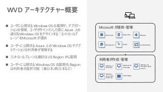 ◼ ユーザに公開する Windows OS の展開や、アプリケー
ションの管理、ユーザがサインインした際に Azure 上の
適切なWindows OS をアサインする “コントロールプ
レーン” をMicrosoft が提供
◼ ユーザーに公開する Azure 上の Windows OS やアプ
リケーションは利用者が管理する
◼ コントロールプレーンは最初は US Region から展開
◼ ユーザーに公開する Windows OS の展開先 Region
は利用者が選択可能（東日本/西日本など）
WVD アーキテクチャー概要
Windows 7
Enterprise
RemoteApp
Web access
Management
Diagnostics Gateway
Broker
Windows 10
Enterprise
Windows
Server 2012
R2 and up
Windows 10
Enterprise Multi-
session
Load balancing
Microsoft が提供・管理
利用者が作成・管理
 
