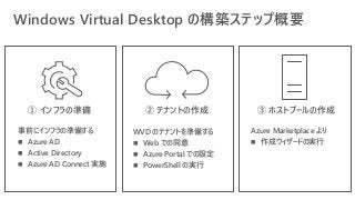 Windows Virtual Desktop の構築ステップ概要
① インフラの準備 ② テナントの作成 ③ ホストプールの作成
事前にインフラの準備する
◼ Azure AD
◼ Active Directory
◼ Azure AD Connect 実施
WVD のテナントを準備する
◼ Web での同意
◼ Azure Portal での設定
◼ PowerShell の実行
Azure Marketplace より
◼ 作成ウィザードの実行
 