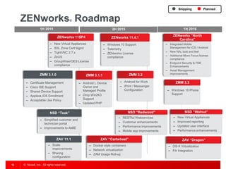 © Novell, Inc. All rights reserved.12
ZENworks® Roadmap
PlannedShipping
1H 2015 2H 2015 1H 2016
ZENworks 11SP4
‒ New Virtual Appliances
‒ SSL Zone Cert Mgmt
‒ TightVNC 2.7.x
‒ ZeUS
‒ GroupWise/OES License
compliance
‒ Certificate Management
‒ Cisco ISE Support
‒ Shared Device Support
‒ Appless iOS Enrollment
‒ Acceptable Use Policy
ZMM 3.1.0 ZMM 3.2
‒ Android for Work
‒ iPrint / Messenger
Configuration
‒ Windows 10 Support
‒ Telemetry
‒ ZENworks License
compliance
ZENworks 11.4.1
ZMM 3.3
‒ Windows 10 Phone
Support
ZAV “Dragon”
‒ OS-X Virtualization
‒ Filr Integration
ZMM 3.1.1
‒ Android L Device
Owner and
Managed Profile
‒ Drop Win2K3
Support
‒ Updated PHP
NSD “Teak”
‒ Simplified customer and
technician portal
‒ Improvements to AMIE
ZAV 11.1
‒ Scale
improvements
‒ Sharing
configuration
NSD “Redwood”
‒ RESTful Webservices
‒ Customer enhancements
‒ Performance improvements
‒ Mobile app improvements
ZAV “Cartwheel”
‒ Docker style containers
‒ Network virtualization
‒ ZAM Usage Roll-up
NSD “Walnut”
‒ New Virtual Appliances
‒ Improved reporting
‒ Updated user interface
‒ Performance enhancements
ZENworks “North
Carolina”
‒ Integrated Mobile
Management for iOS / Android
‒ New NAL look and feel
‒ Additional Micro Focus license
compliance
‒ Endpoint Security & FDE
Enhancements
‒ Asset Management
improvements
 