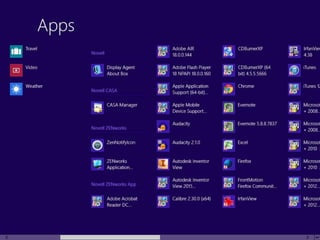 © Novell, Inc. All rights reserved.67
Windows 8 and Start Menu – ZCM
icons
 