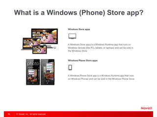 © Novell, Inc. All rights reserved.79
What is a Windows (Phone) Store app?
 